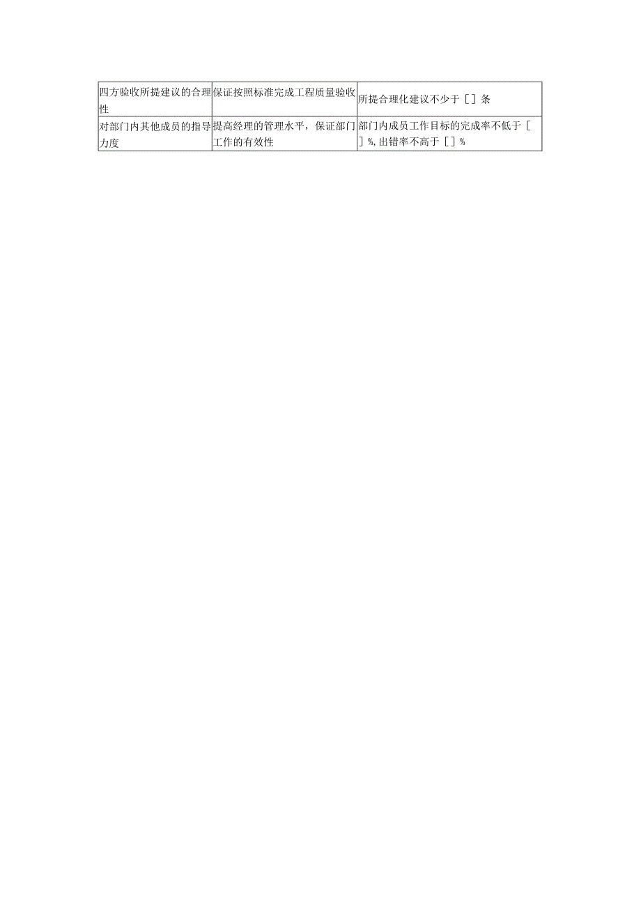 开发部关键绩效考核指标.docx_第2页