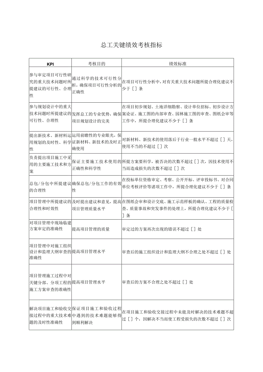 总工关键绩效考核指标.docx_第1页