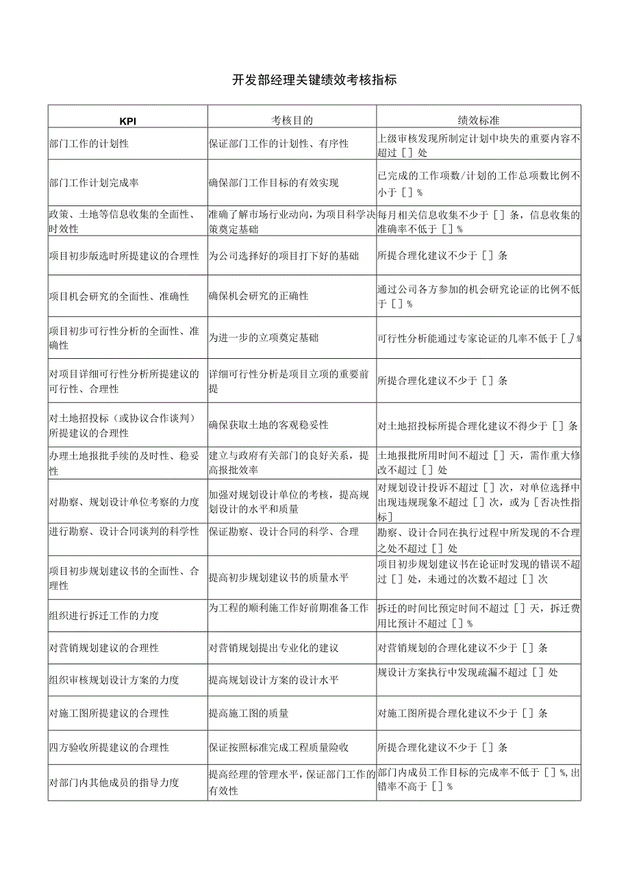 开发部经理关键绩效考核指标.docx_第1页