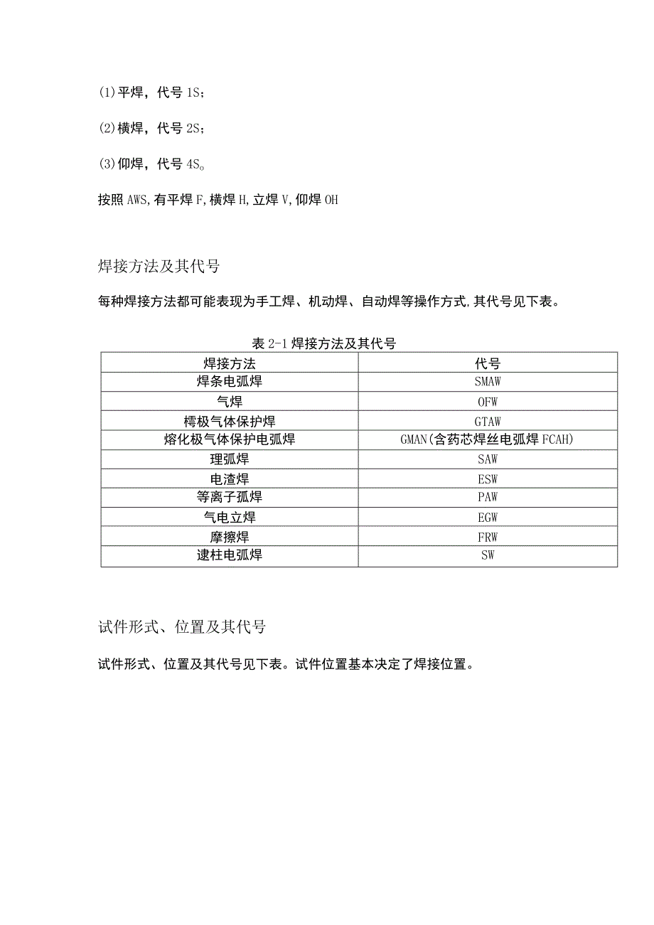 焊接位置代号详解.docx_第2页