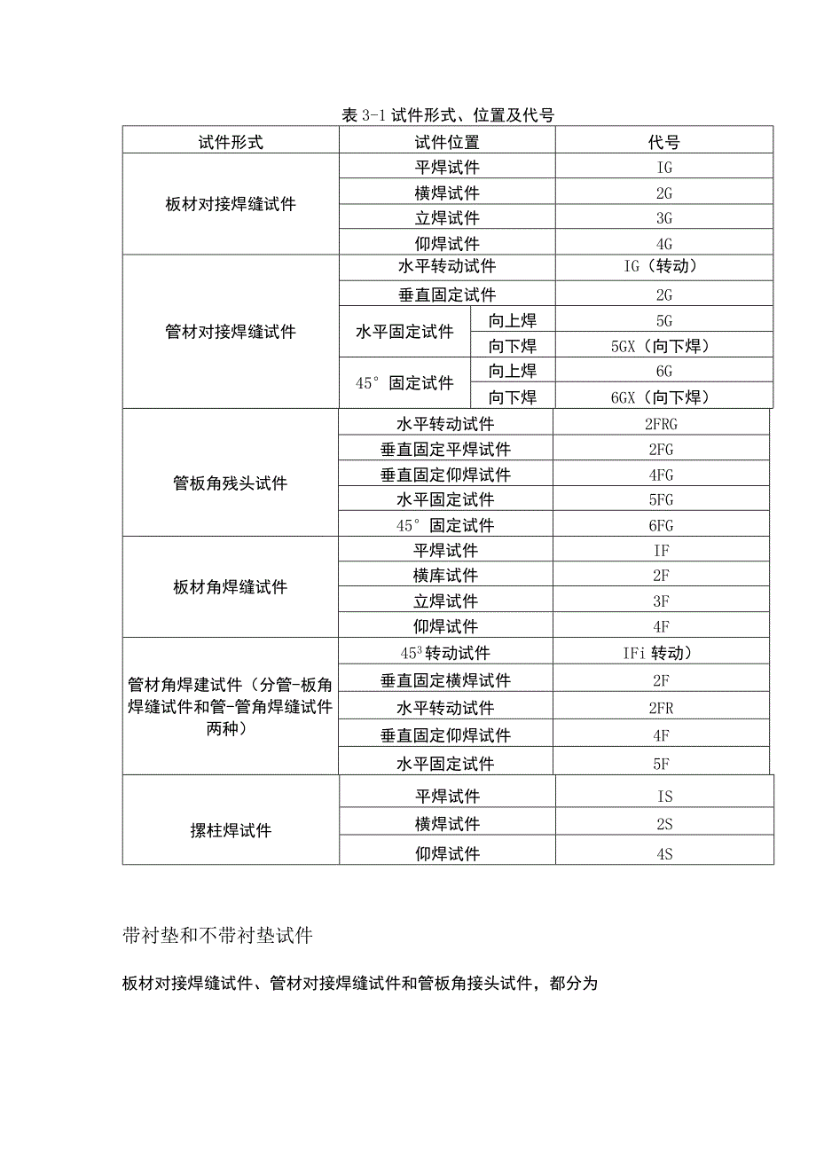 焊接位置代号详解.docx_第3页