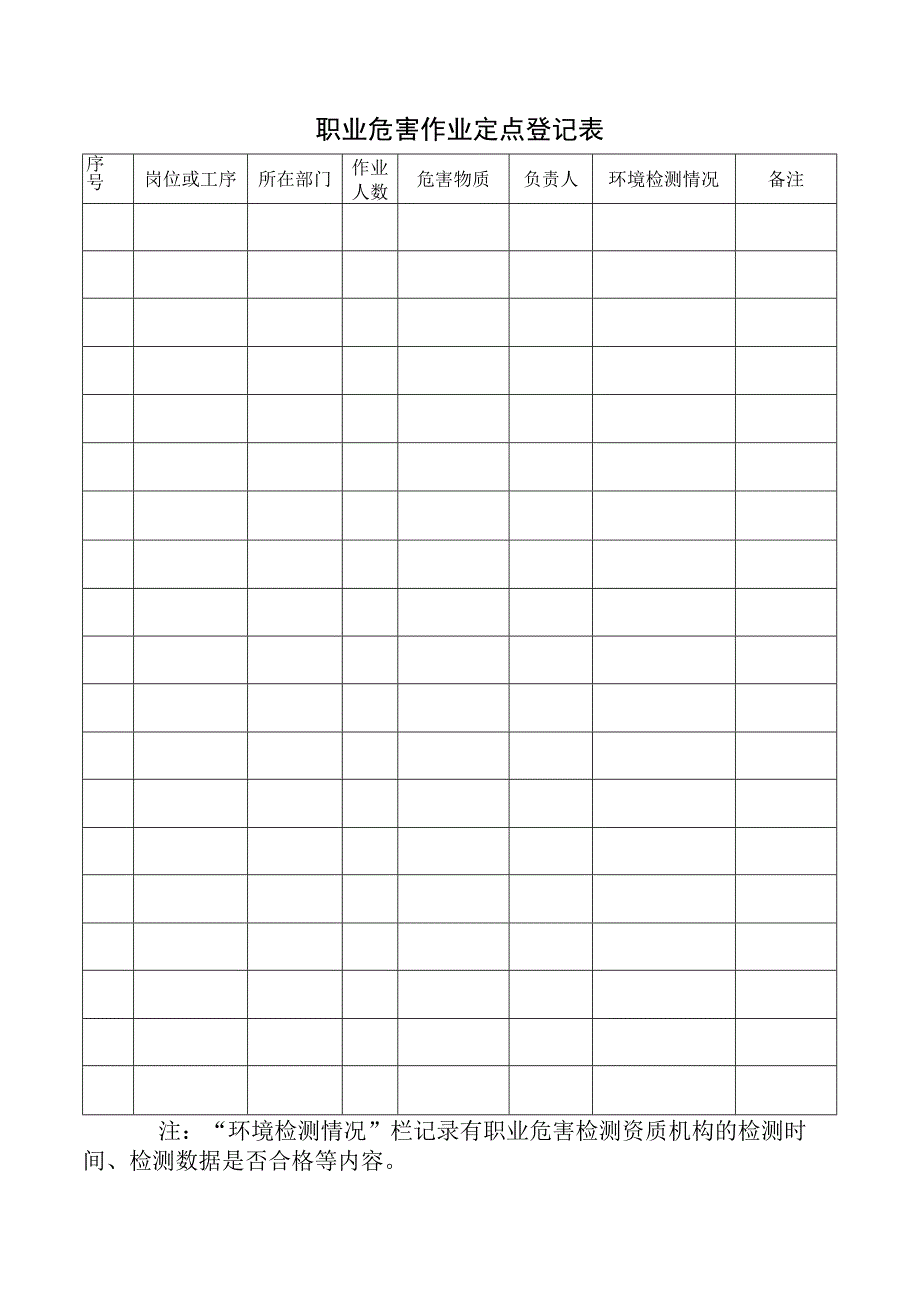 职业危害作业点定点登记台账.docx_第2页