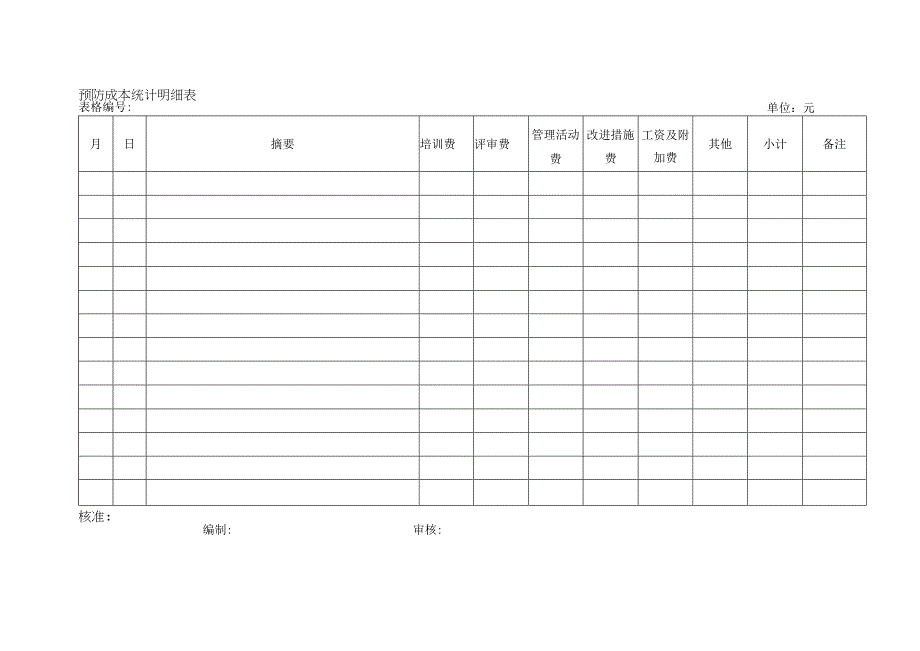 预防成本统计明细表.docx_第1页