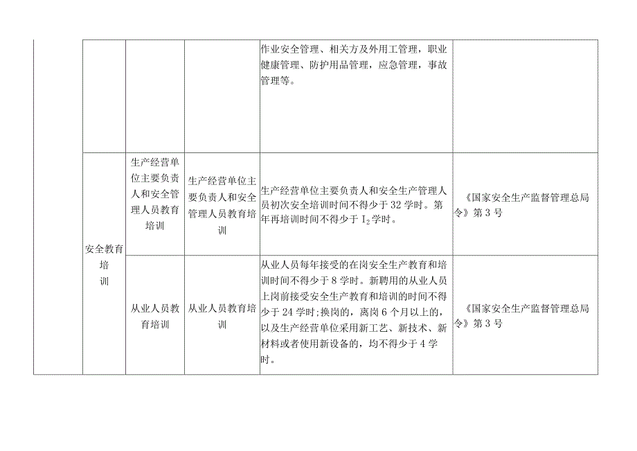 纺织服装厂隐患检查标准.docx_第3页