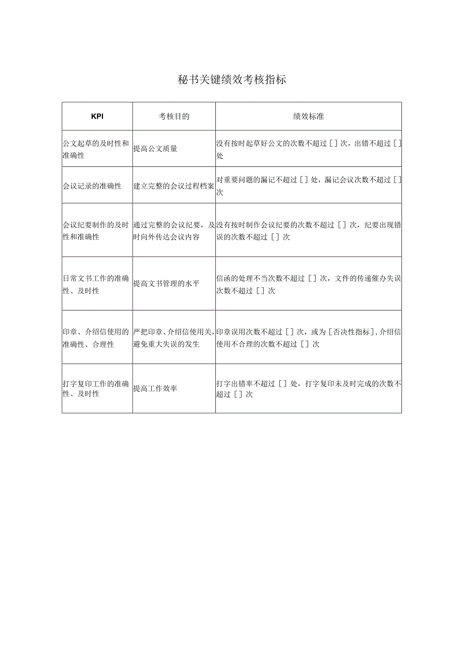 秘书关键绩效考核指标.docx_第1页