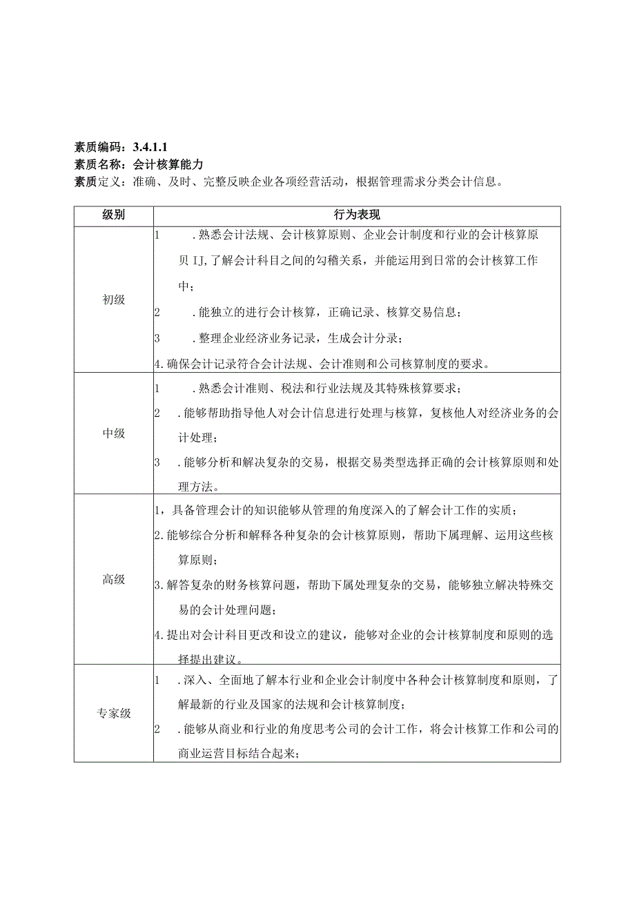 能力素质模型(财务).docx_第1页