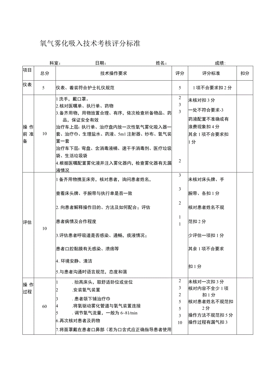 氧气雾化吸入技术考核评分标准.docx_第1页