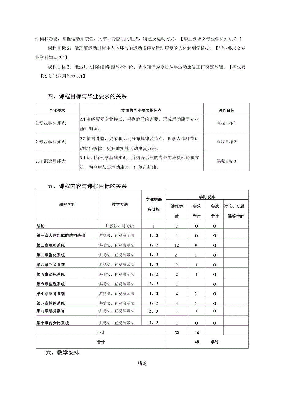 运动康复专业《运动解剖学》教学大纲.docx_第2页