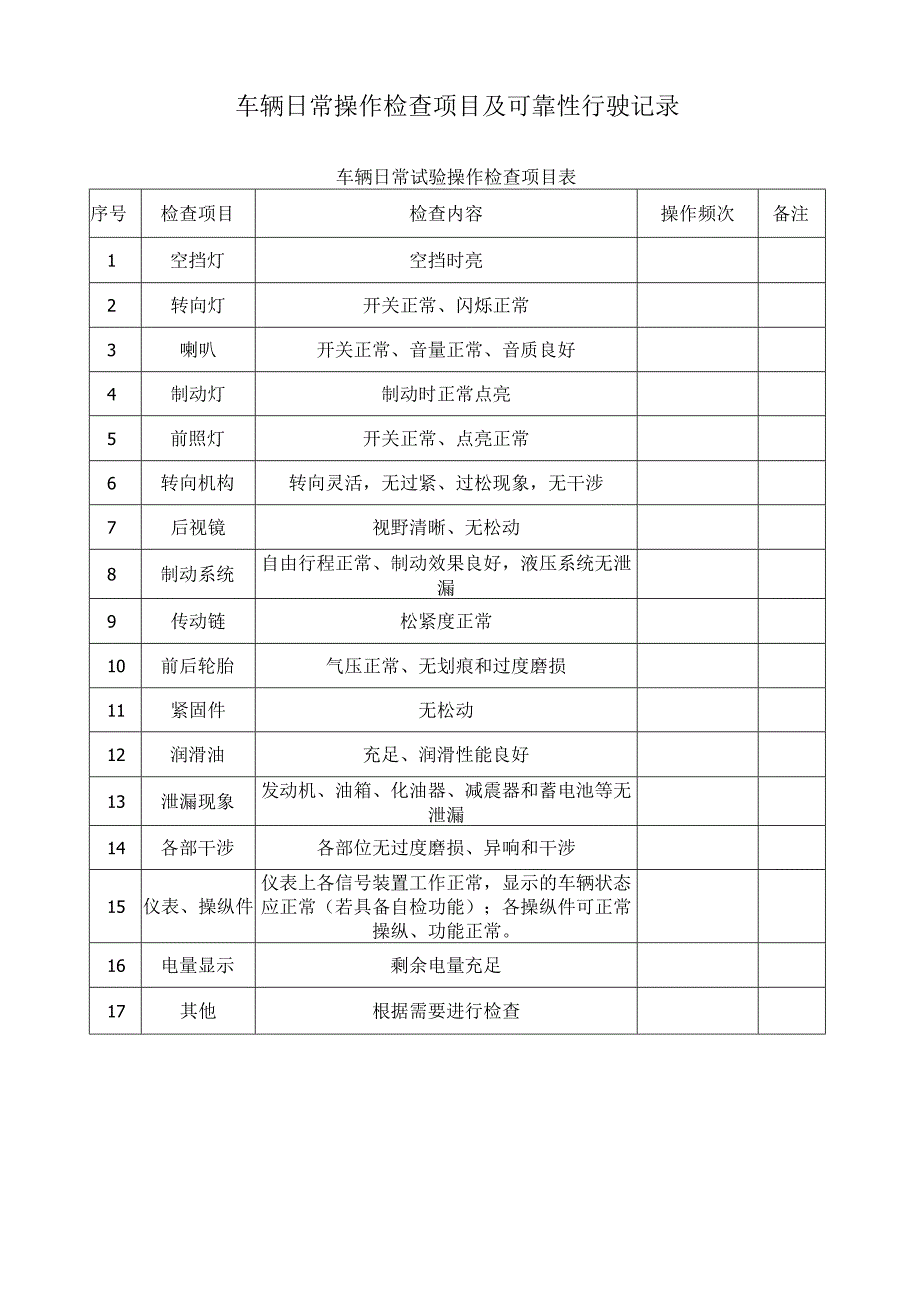 摩托车辆日常操作检查项目及可靠性行驶记录.docx_第1页