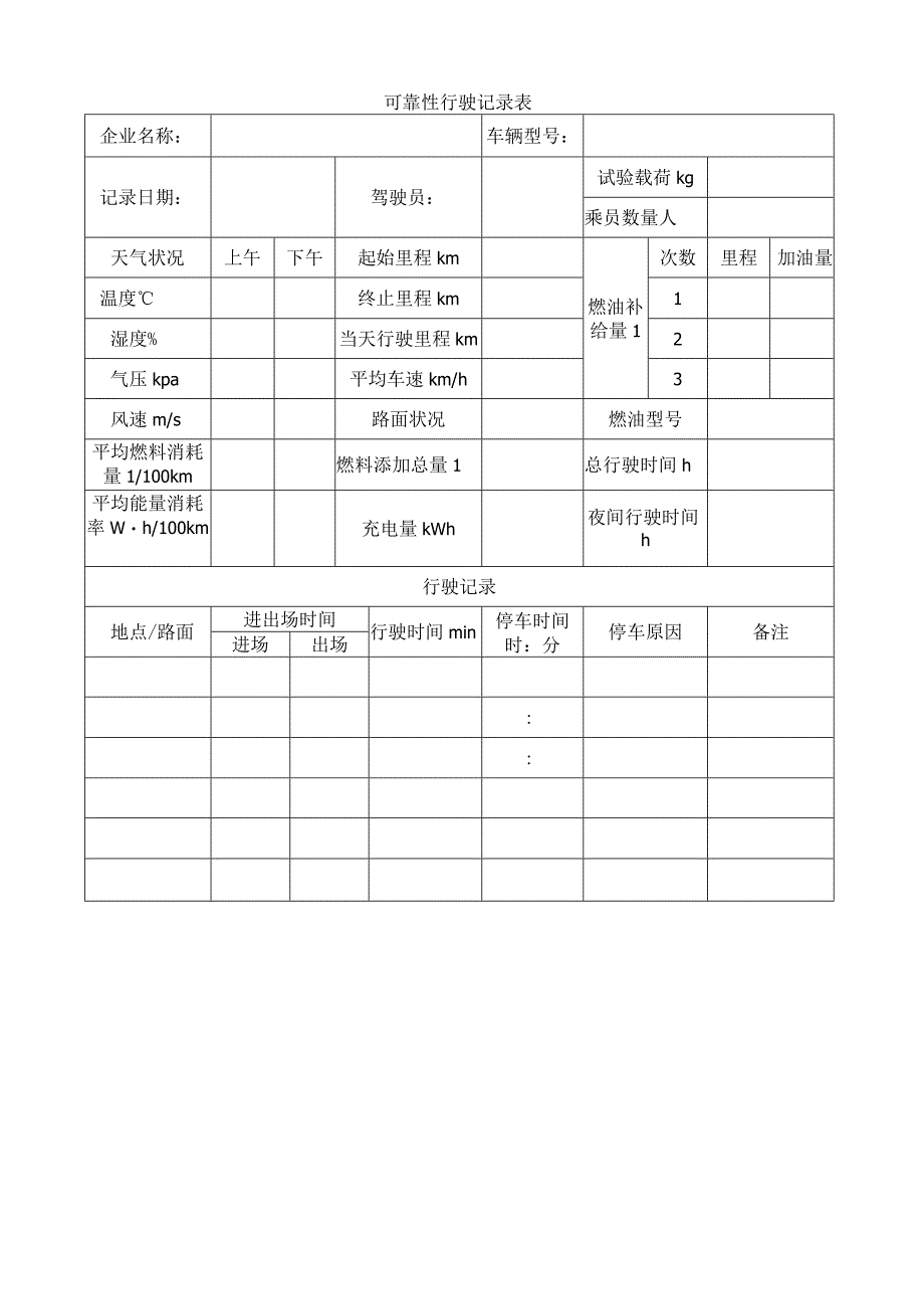 摩托车辆日常操作检查项目及可靠性行驶记录.docx_第2页