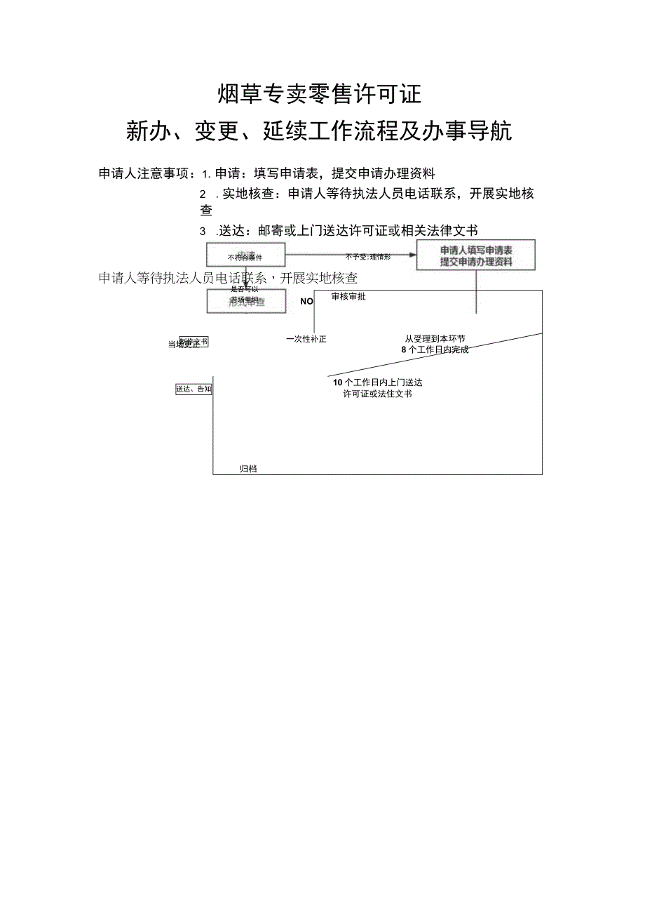 烟草专卖零售许可证许可类流程图.docx_第1页