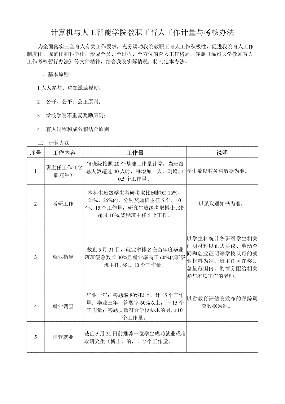 计算机与人工智能学院教职工育人工作计量与考核办法.docx_第1页