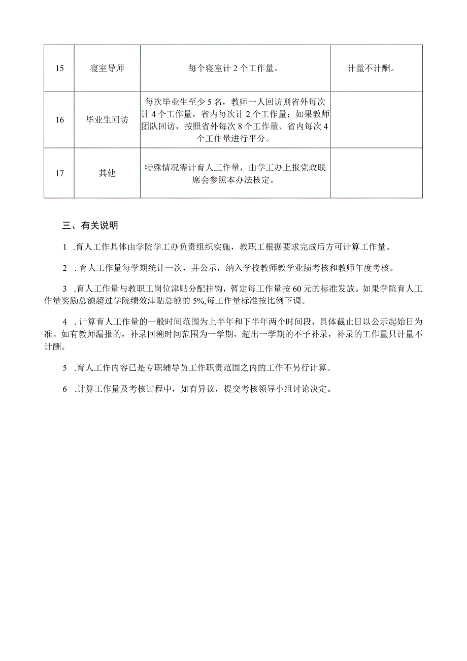 计算机与人工智能学院教职工育人工作计量与考核办法.docx_第3页