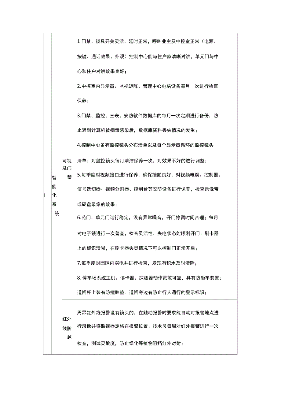 物业房屋公共部位及设施维修养护标准.docx_第2页