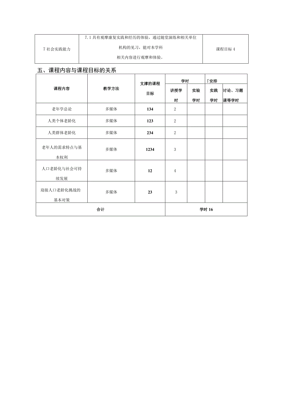 运动康复专业《老年学概论》教学大纲.docx_第2页