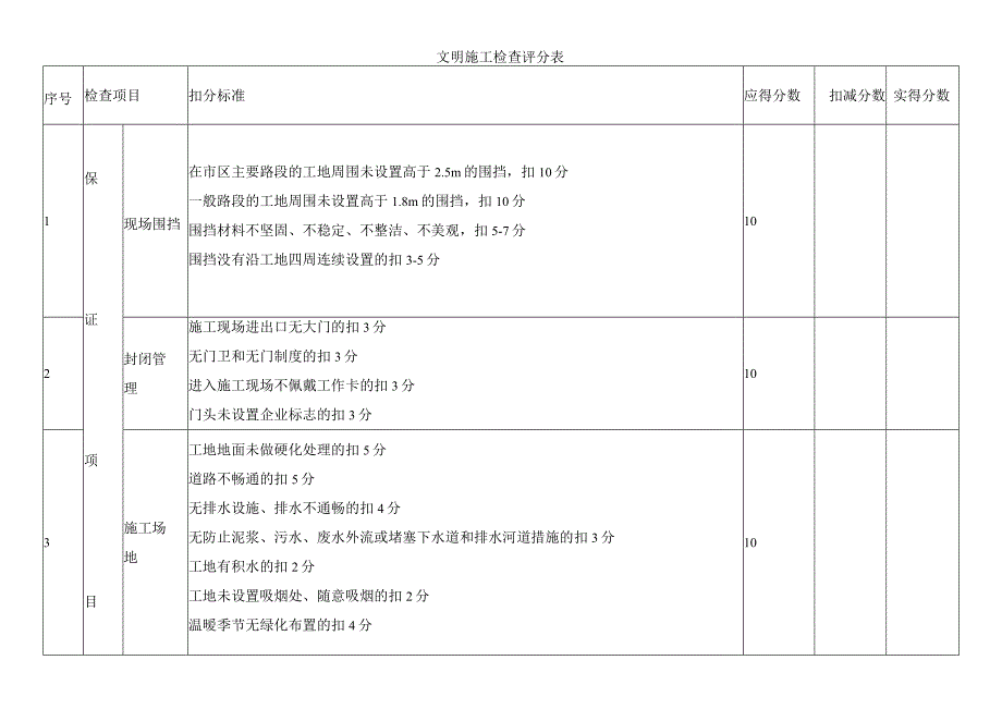 文明施工检查评分表.docx_第1页