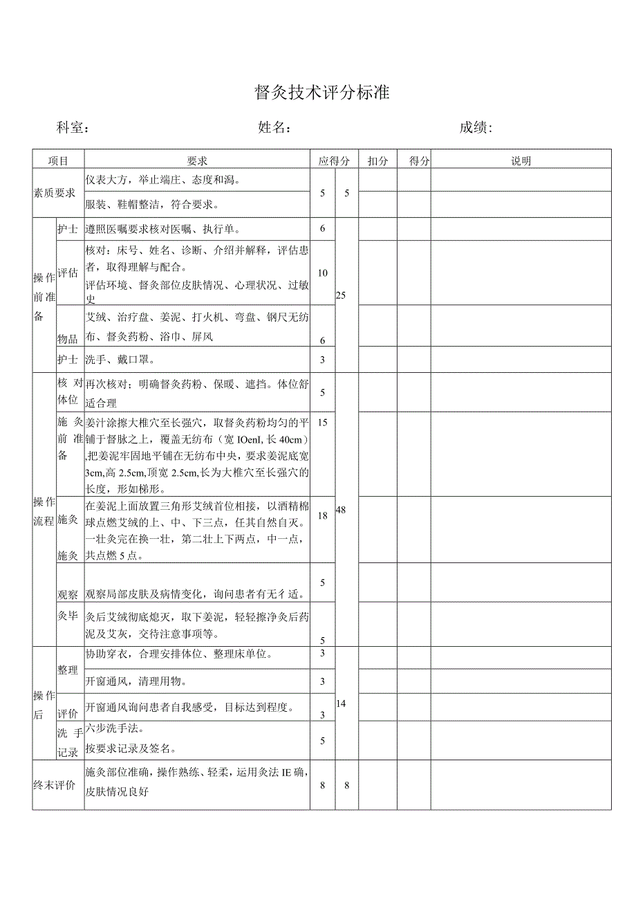 督灸技术评分标准.docx_第1页