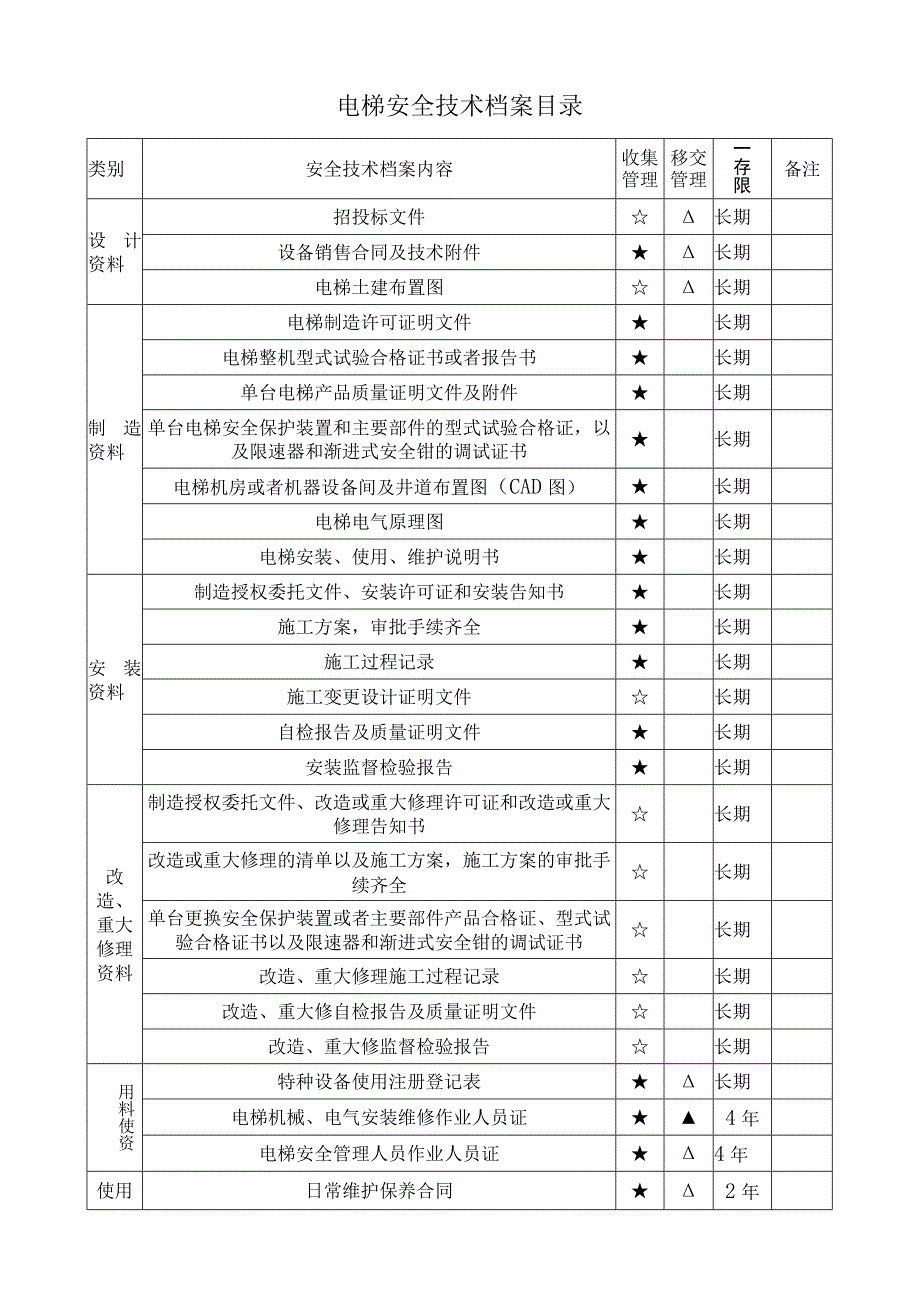 电梯安全技术档案目录.docx_第1页