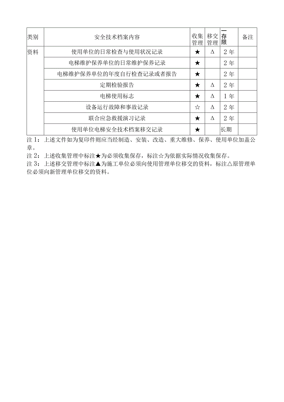 电梯安全技术档案目录.docx_第2页