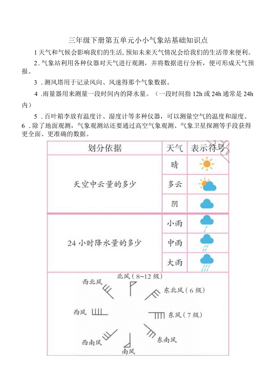 第五单元 小小气象站（知识点总结）-冀人版三年级科学下册.docx_第1页