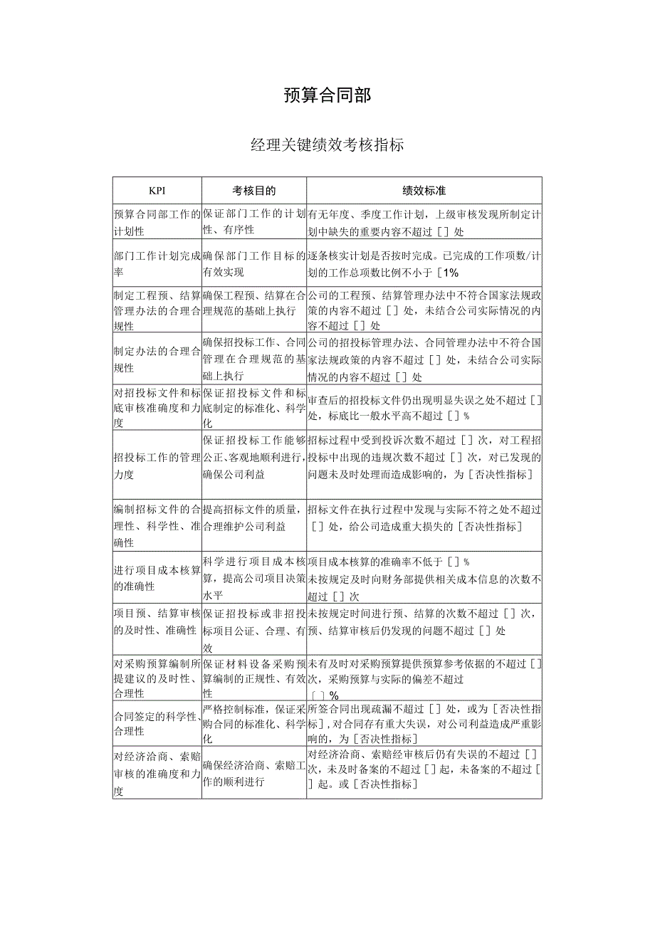 预算合同部关键绩效考核指标.docx_第1页