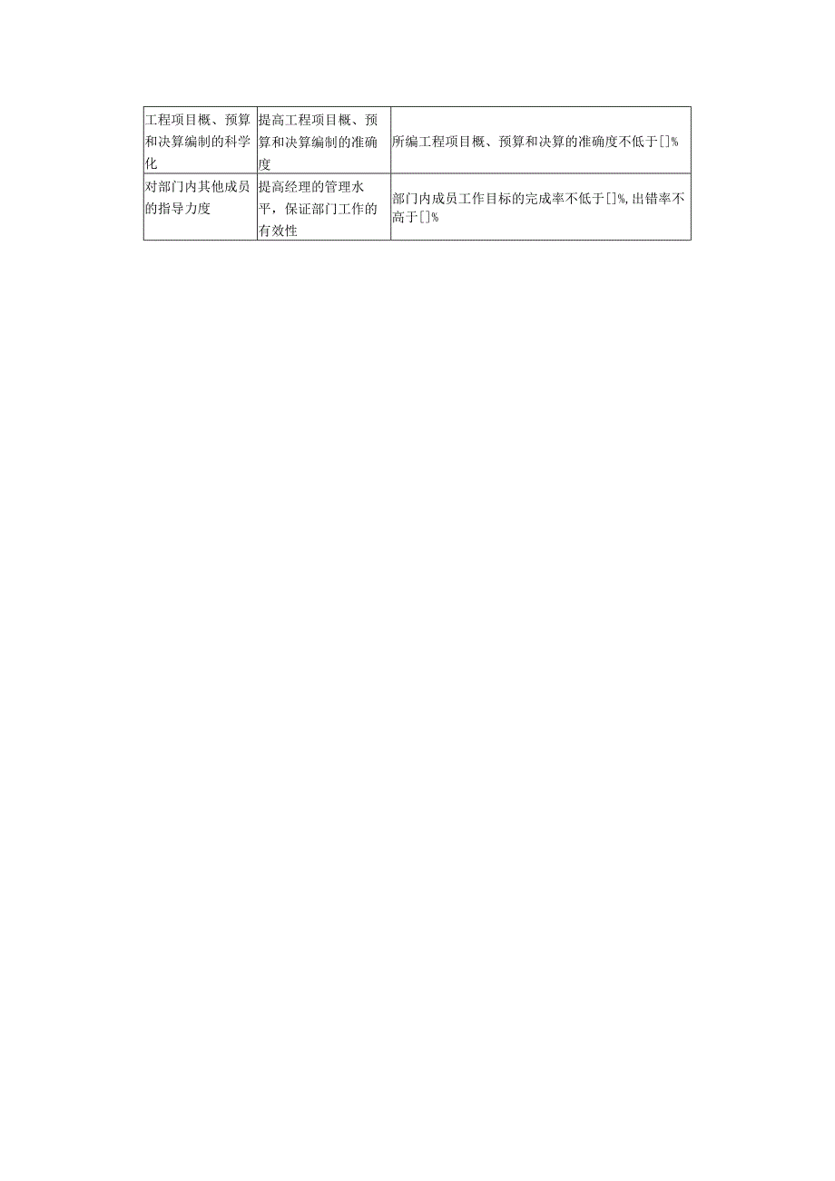 预算合同部关键绩效考核指标.docx_第2页