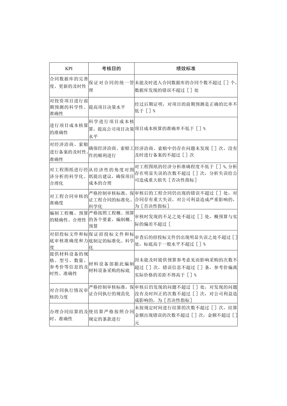 预算合同部关键绩效考核指标.docx_第3页