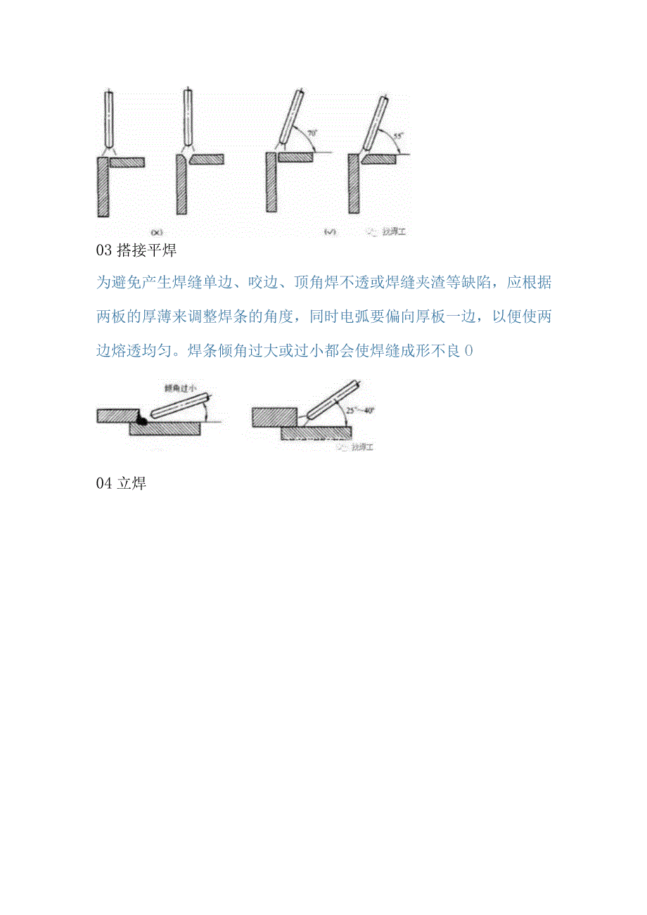 焊工各个位置焊接时的最佳运条角度.docx_第2页