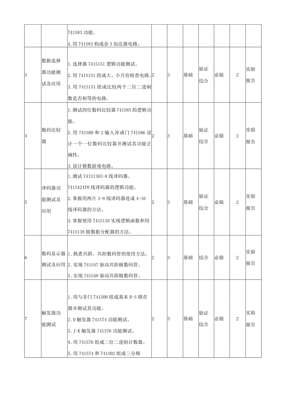 数字电路实验课程教学大纲.docx_第3页