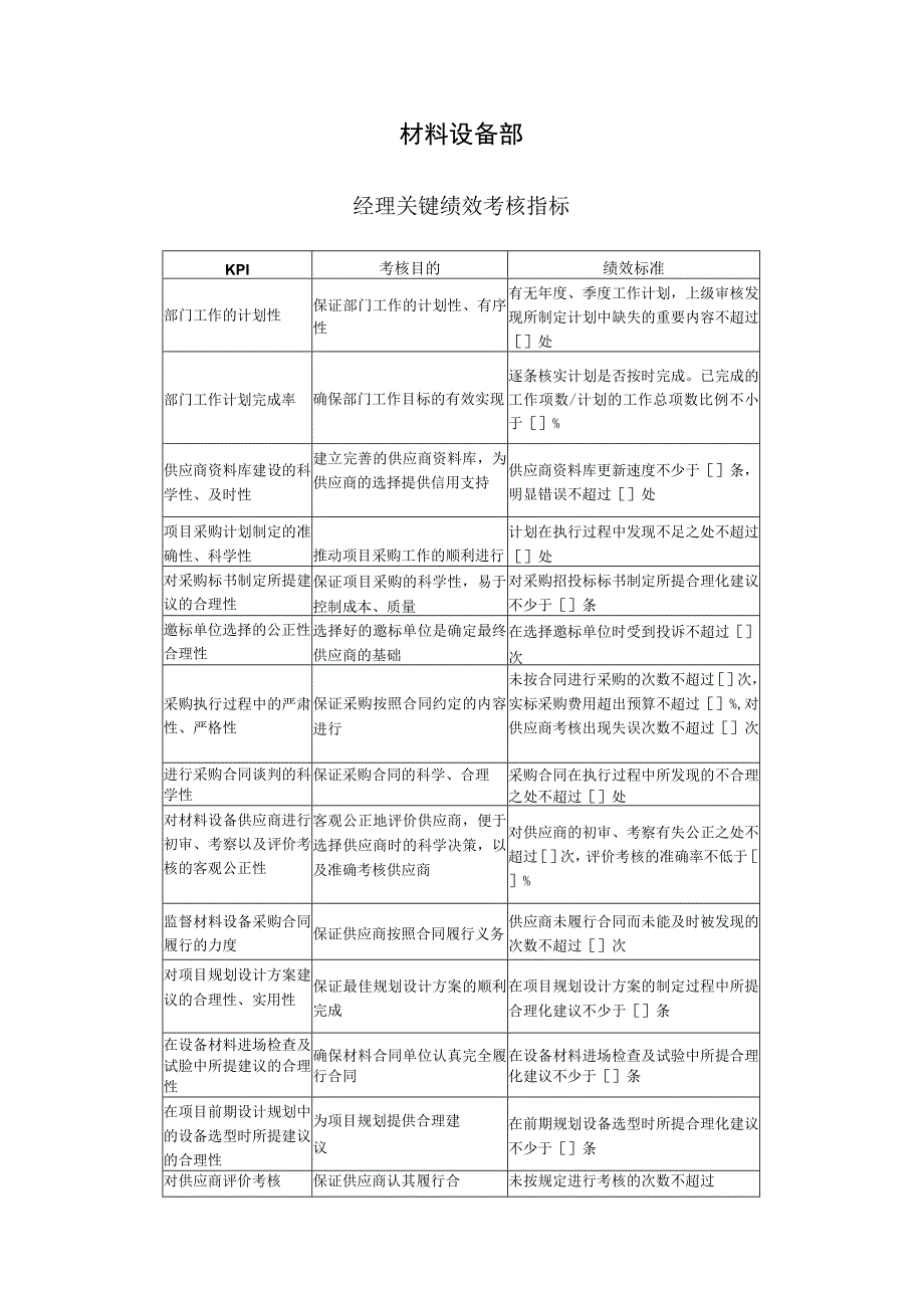 材料设备部关键绩效考核指标.docx_第1页