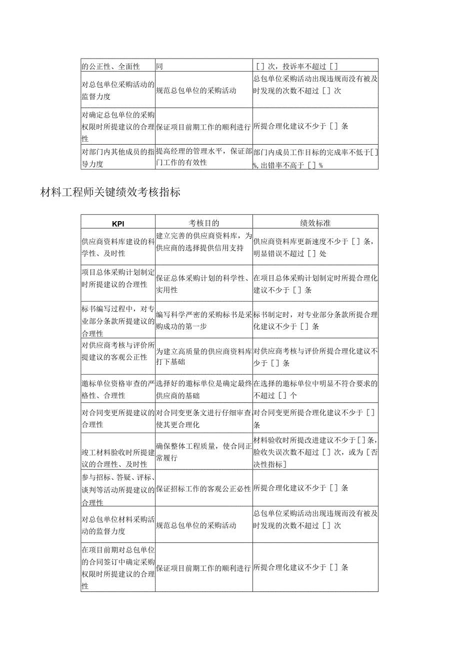 材料设备部关键绩效考核指标.docx_第2页