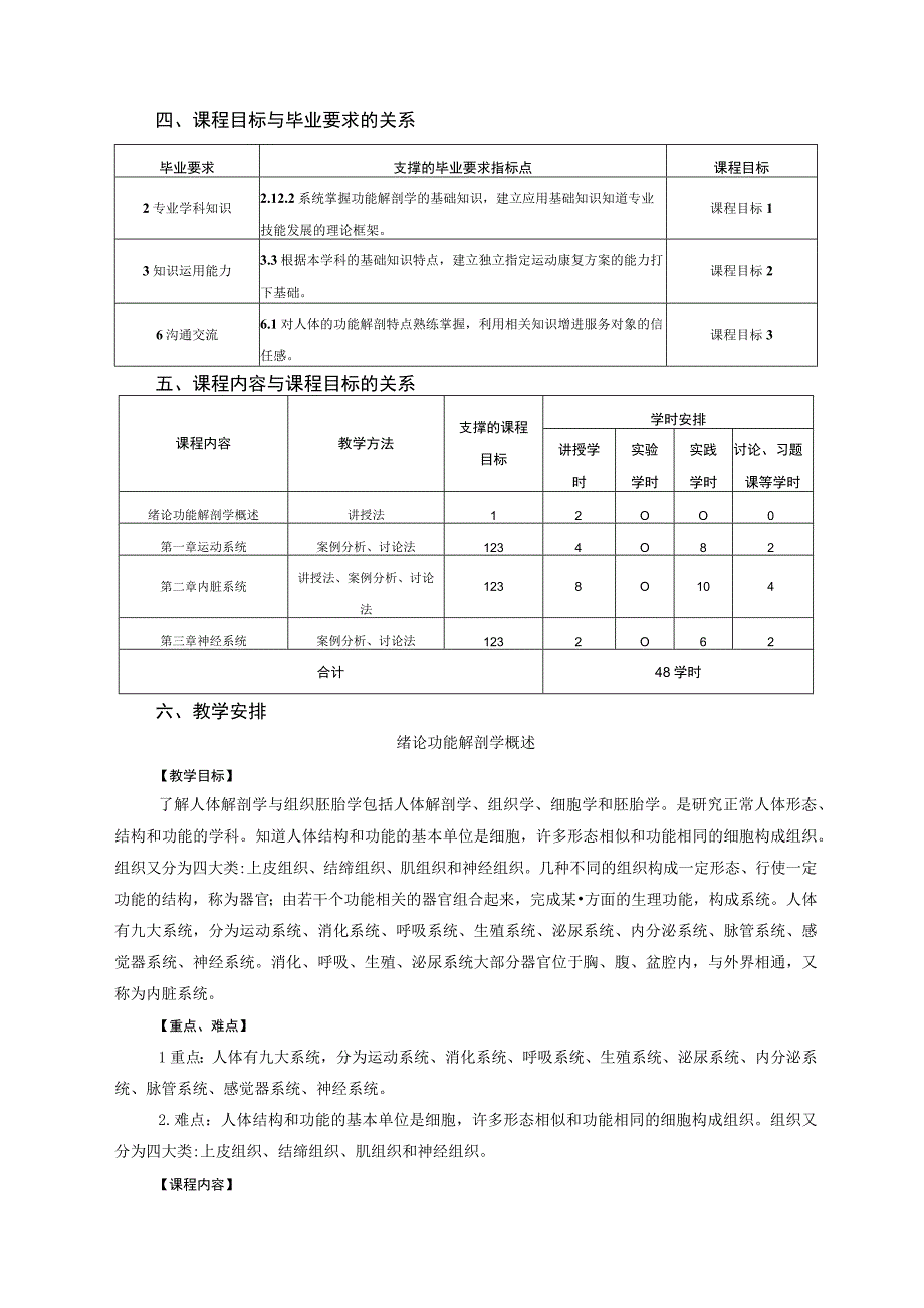 运动康复专业《功能解剖学》教学大纲.docx_第2页