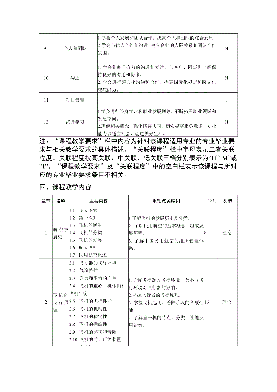 航空概论教学大纲.docx_第2页