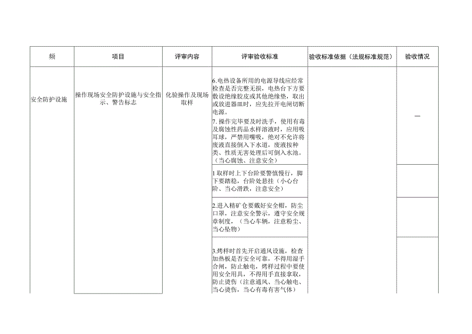 综一化质检班安全标准化细则标准.docx_第2页