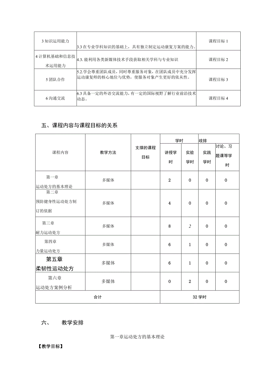 运动康复专业《运动处方》教学大纲.docx_第2页