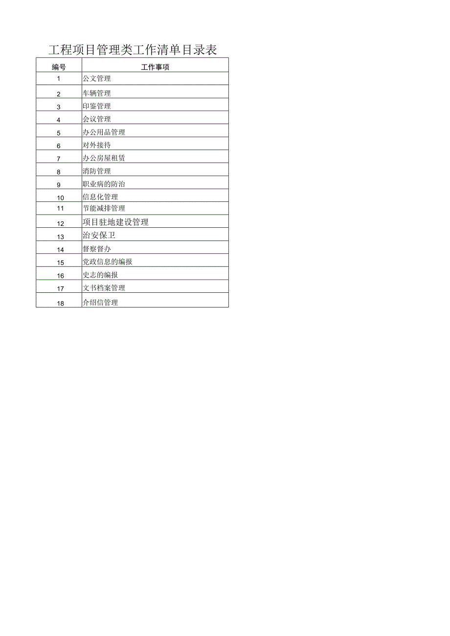 项目部管理类工作清单和责任矩阵-办公室.docx_第1页