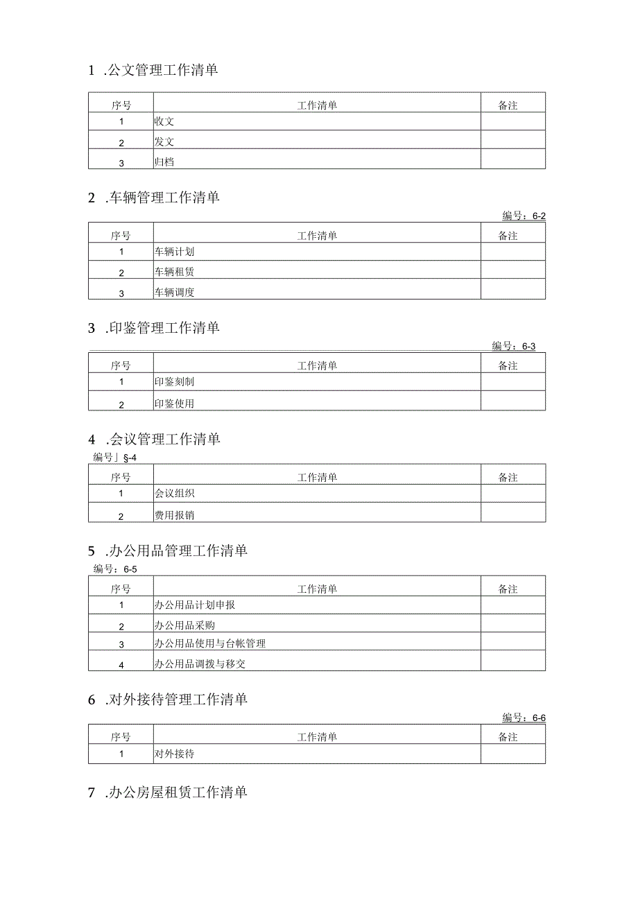 项目部管理类工作清单和责任矩阵-办公室.docx_第2页