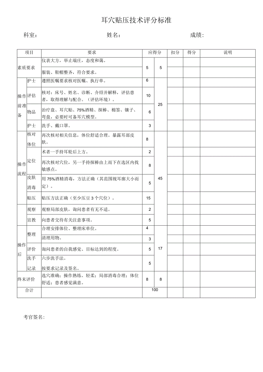 耳穴贴压技术评分标准.docx_第1页