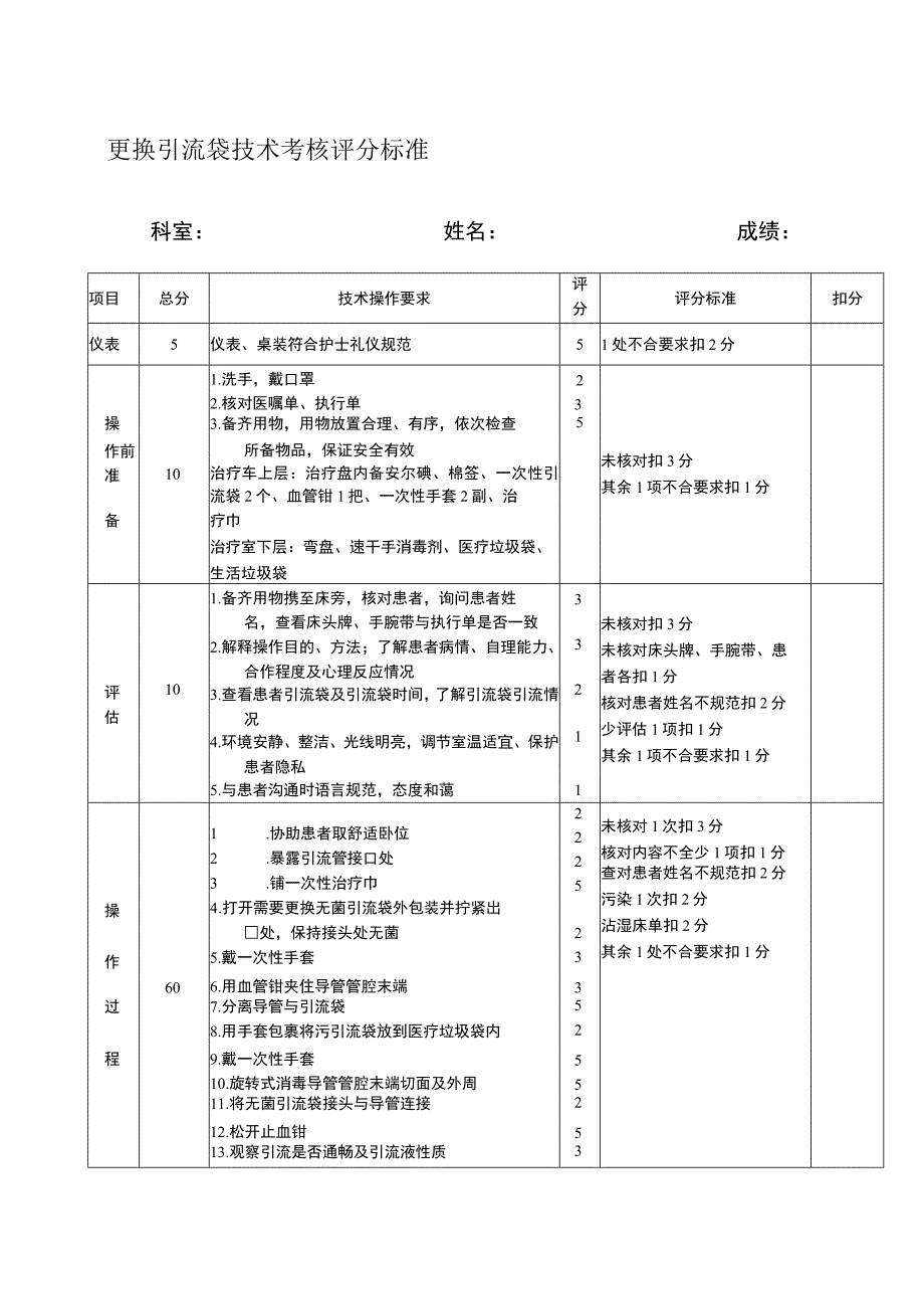 更换引流袋技术考核评分标准.docx_第1页