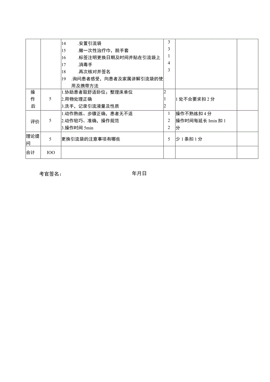 更换引流袋技术考核评分标准.docx_第2页