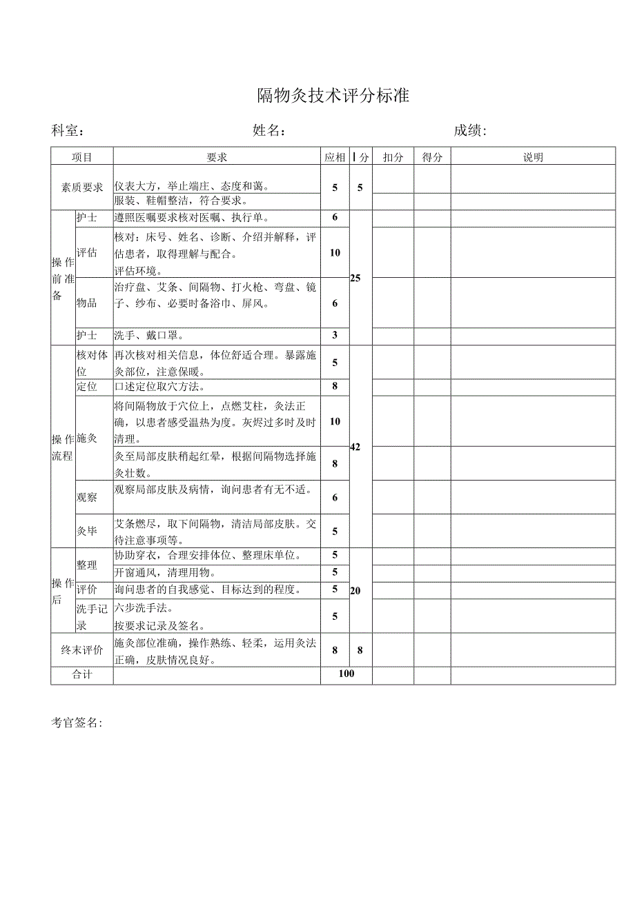 隔物灸技术评分标准.docx_第1页