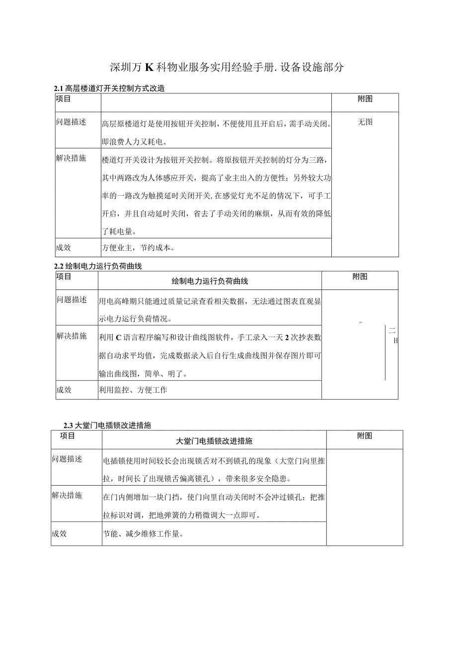 深圳万K科物业服务实用经验手册_设备设施部分.docx_第1页