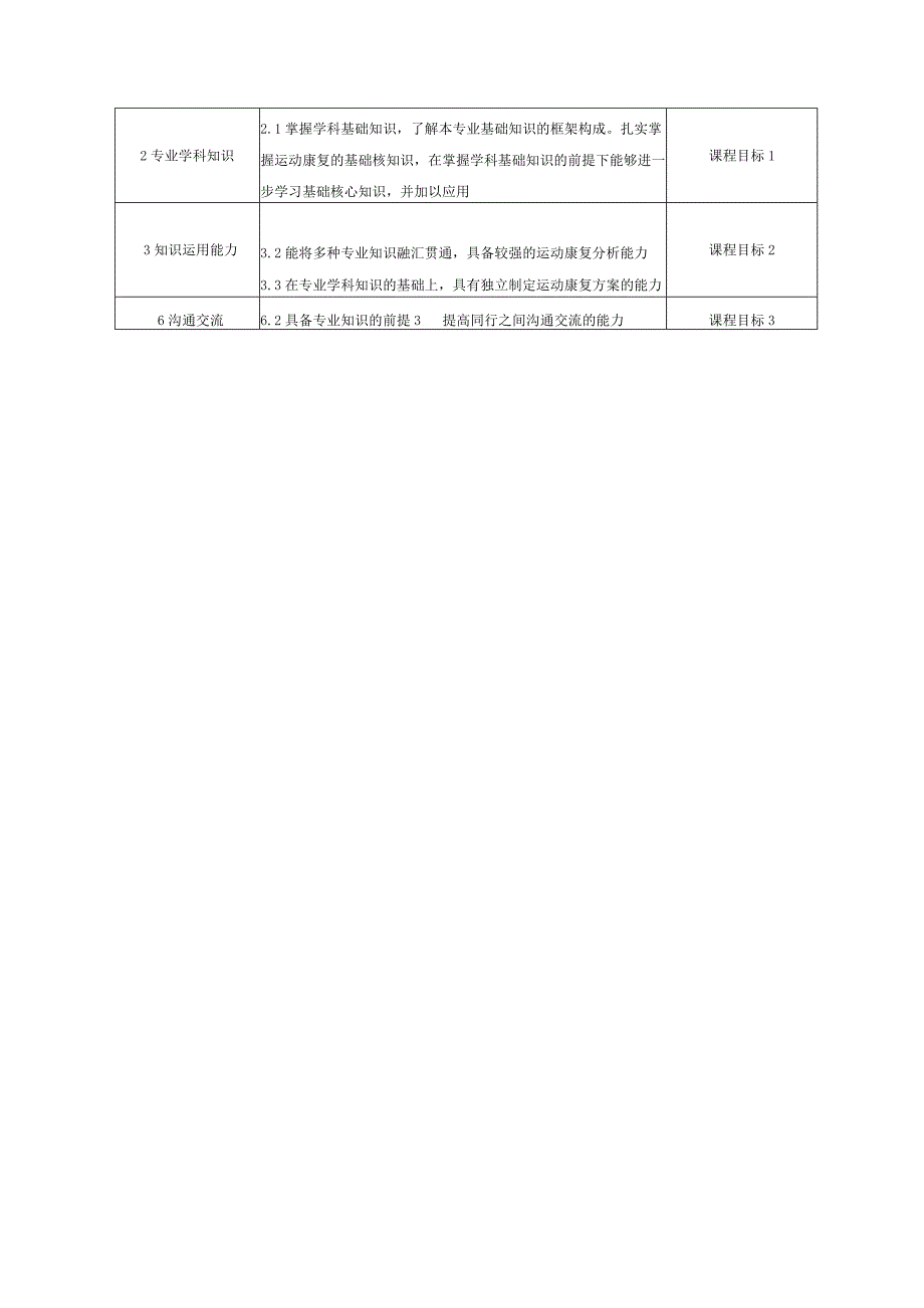 运动康复专业《作业治疗学》教学大纲.docx_第2页