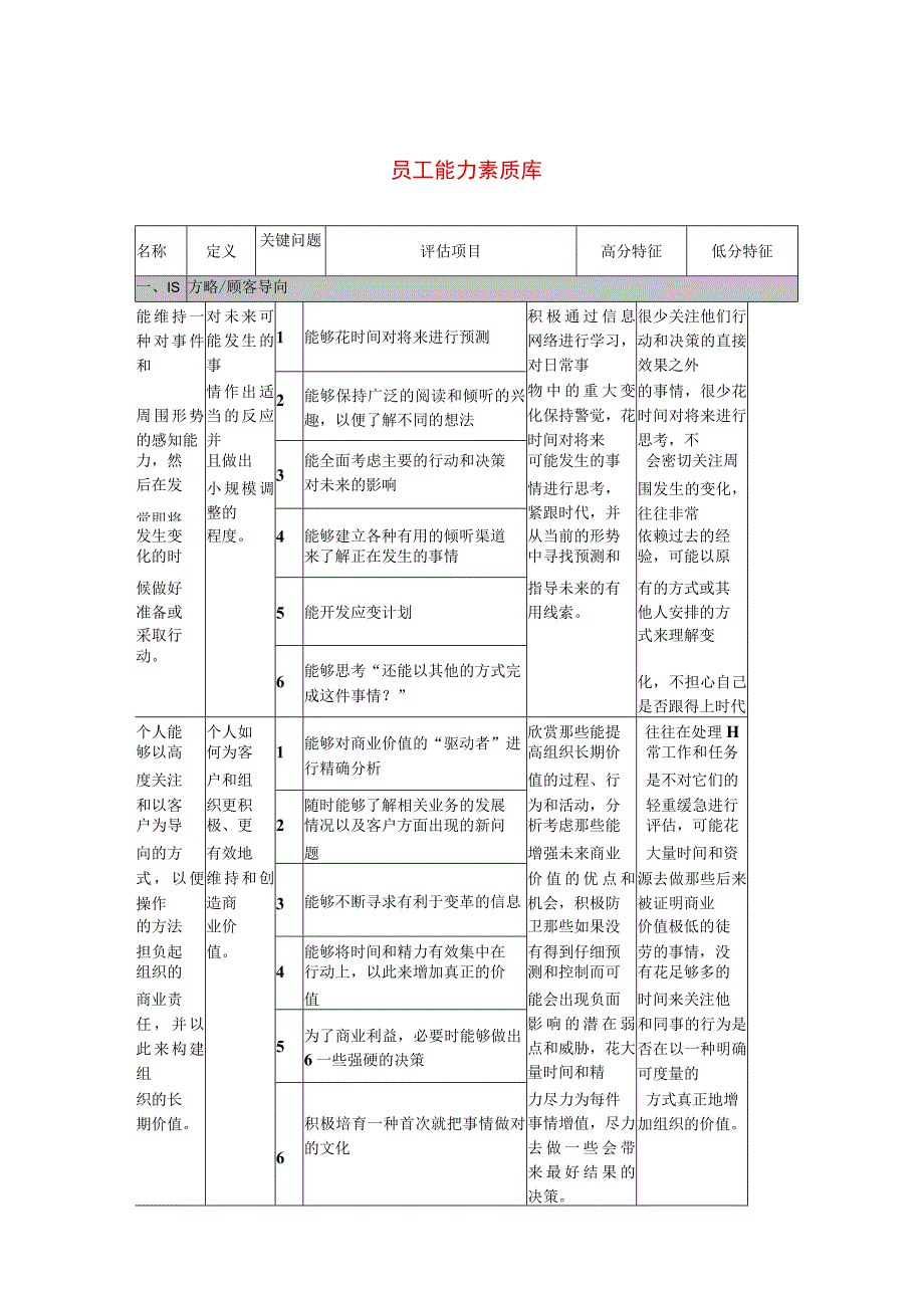 沈飞仓储—员工能力素质库.docx_第1页