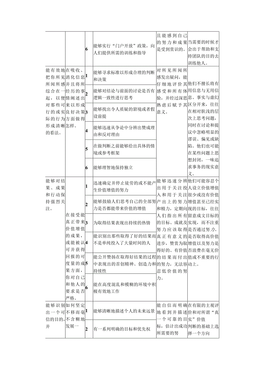 沈飞仓储—员工能力素质库.docx_第3页