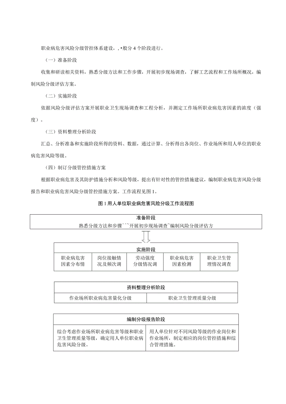 职业病危害风险分级报告模板.docx_第2页