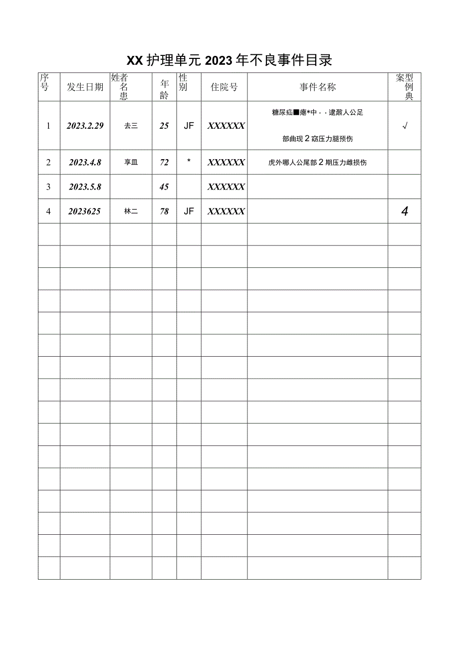 护理不良事件模板（2023年)7-13-16.docx_第1页