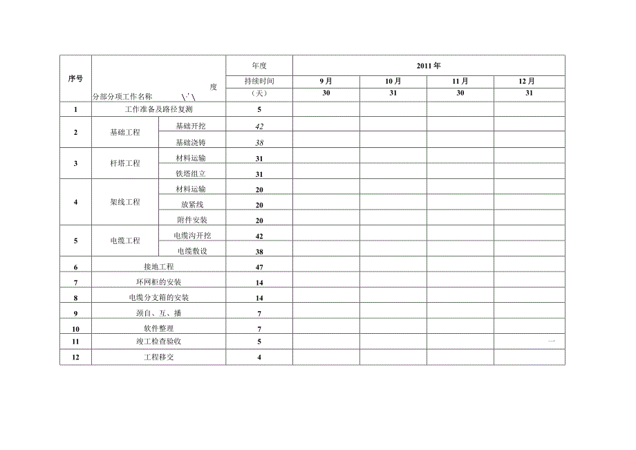 进度表及施工网络图1.docx_第2页