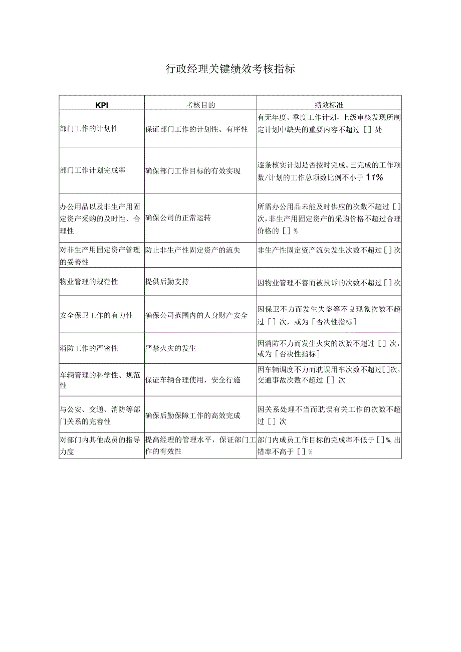 行政经理关键绩效考核指标.docx_第1页