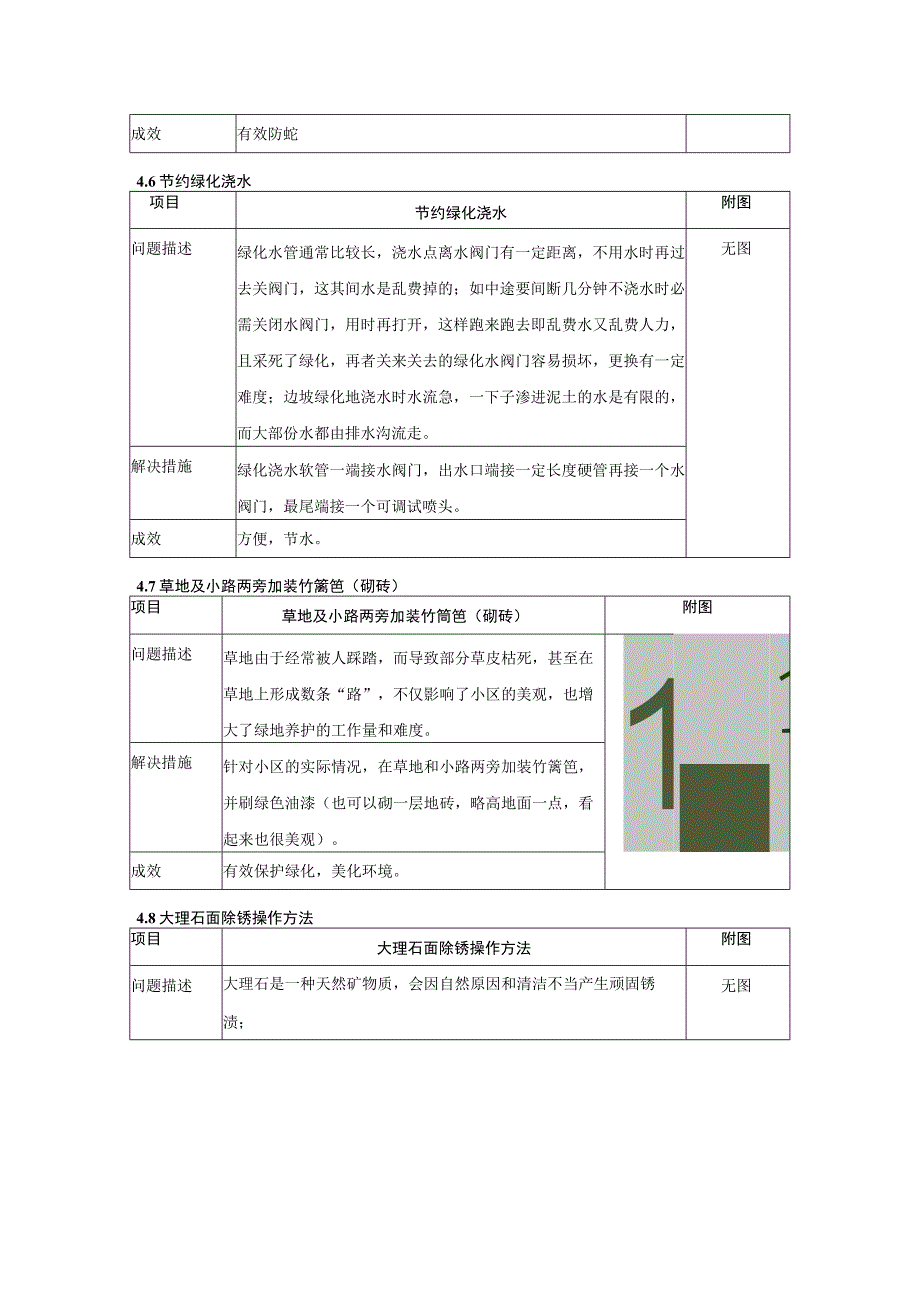 深圳万K科物业服务实用经验手册_环境绿化部分.docx_第3页